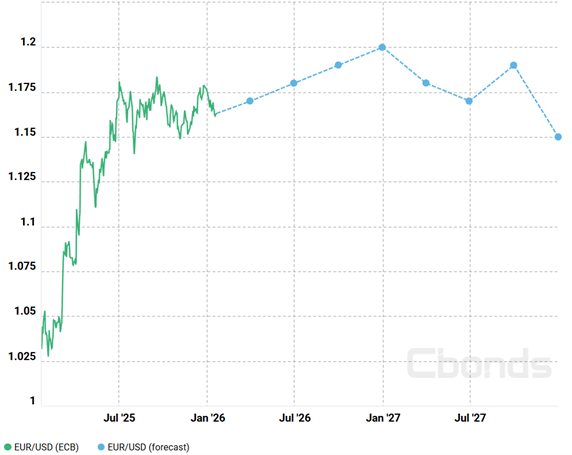 eur usd outlook eur usd outlook